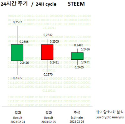 STEEM 26-02-23 - 01.PNG