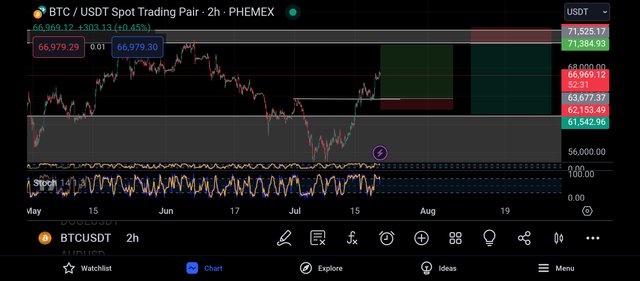 Screenshot_2024-07-20-22-07-28-745_com.tradingview.tradingviewapp.jpg