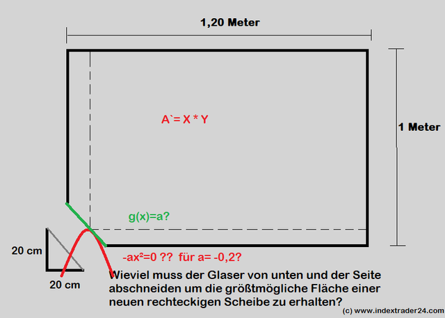 2019 Das Glaser Problem Lösungsansatz.png