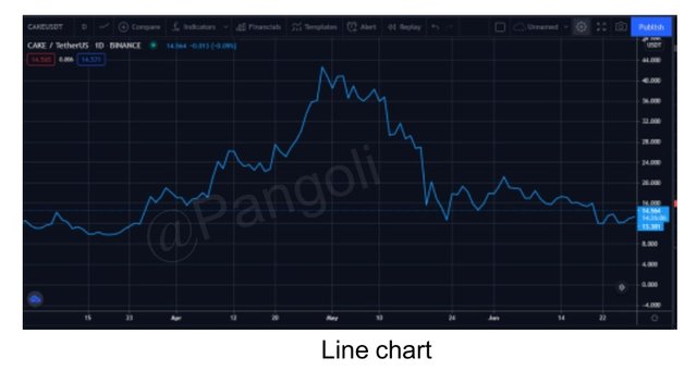 line chart (2).jpg