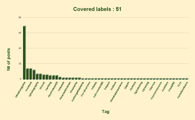 Covered labels _ 51.png