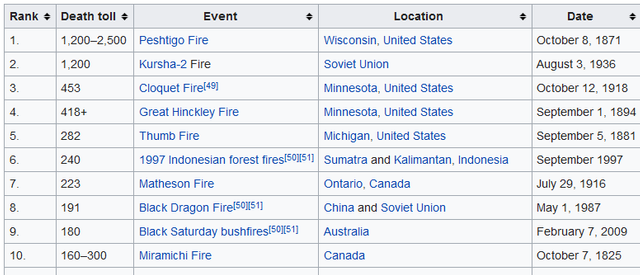 fires_worlwide_3.png