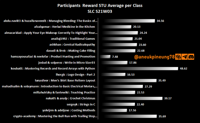 SLCs21w03-Stats-dg04.png