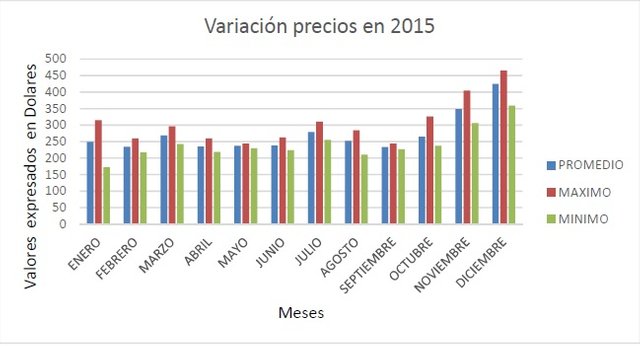 2015 grafico.jpg