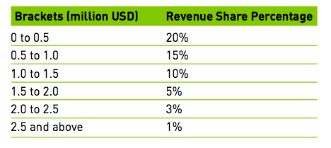 ccc-revenue-sharing-model.png