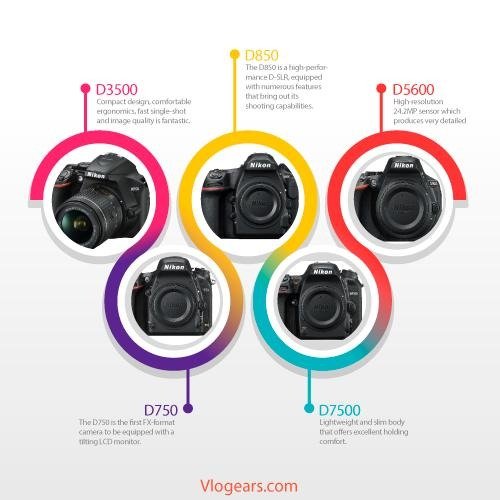 best-nikon-vlogging-camera.jpg