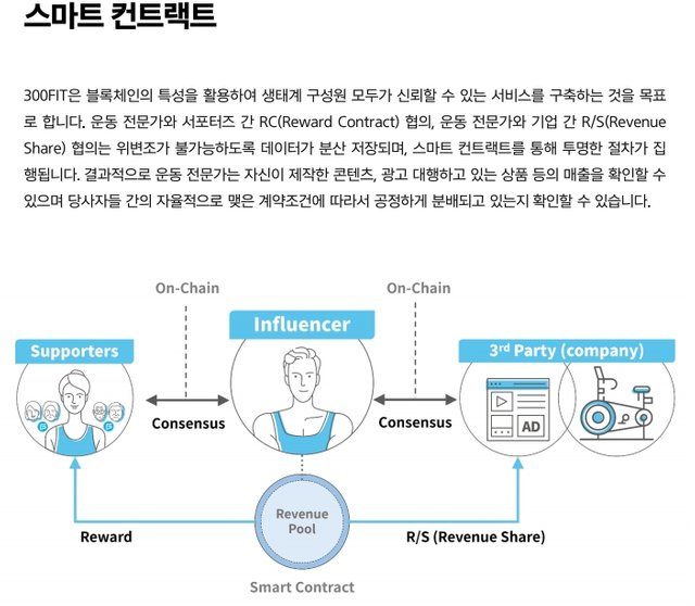 스마트컨트랙트.jpg