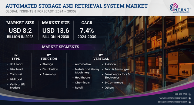 Automated Storage and Retrieval System Market.png