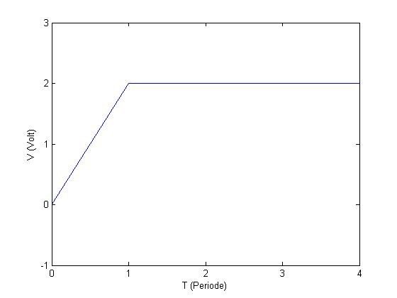 2.Direct-Current-Plot.jpg