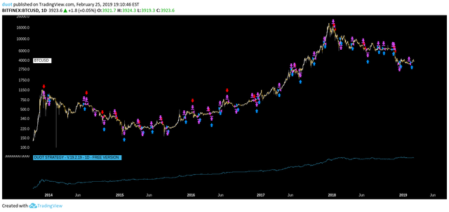 https://www.tradingview.com/chart/BTCUSD/ZquA77Ad-DUOT-STRATEGY-v-19-2-19-FREE-VERSION-OPEN-LONG-PL-6/