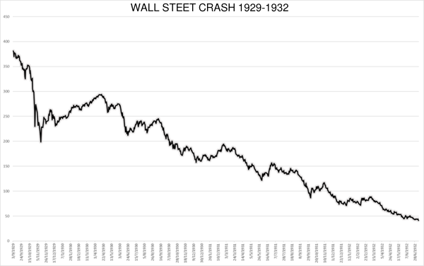 1929 crash