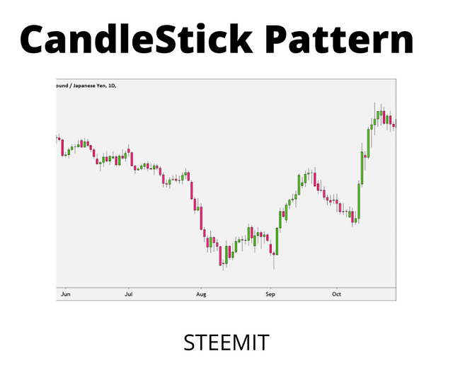 CandleStick Pattern.png