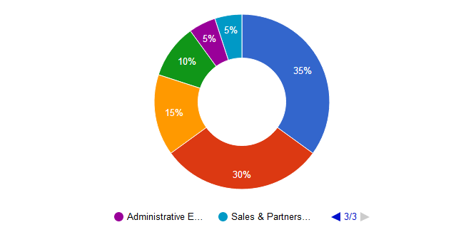 wfund allocation.PNG