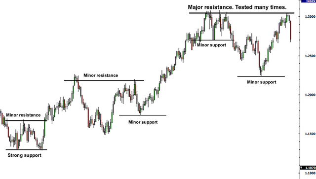 support-resistance-examples.png