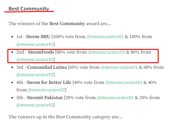 steemitawards2021-results-steemfoods-2nd.png