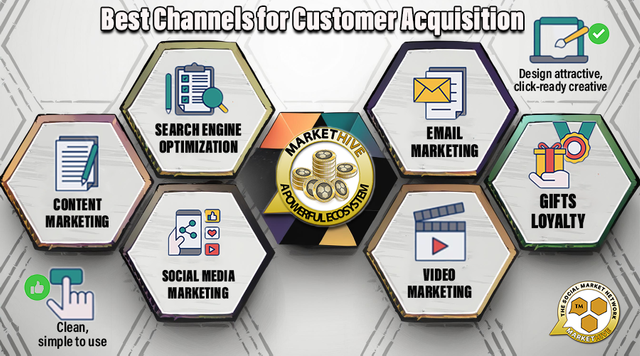 BEST CHANNELS FOR CUSTOMER ACQUISITION copy.png