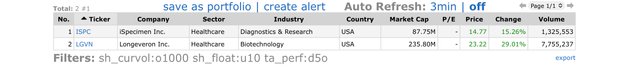 Top Gainers_2021.12.03.jpeg