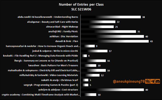 SLCs21w06-Stats-dg01.png