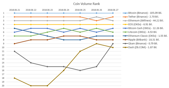 2018-06-27_Coin_rank.PNG