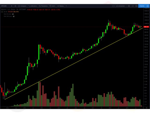 Cryptocurrency Investment and You: An Informative Introduction 3 for YT Steem and WC slides.013.jpeg