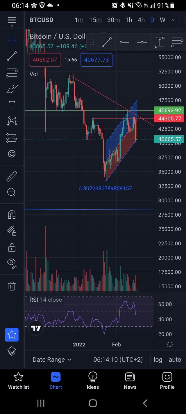 Screenshot_20220218-061411_TradingView.jpg