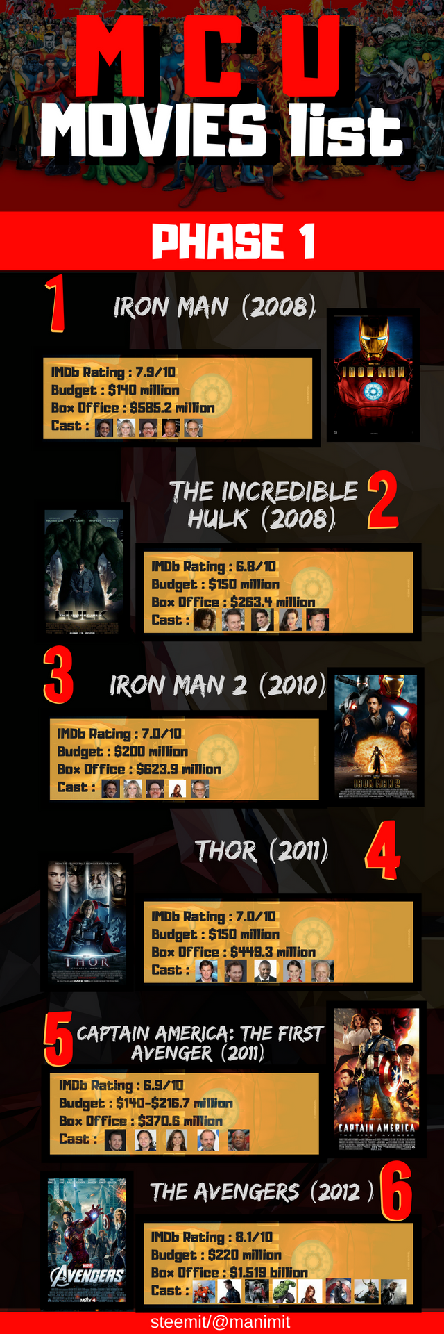 MCU MOVIES phase 1.png
