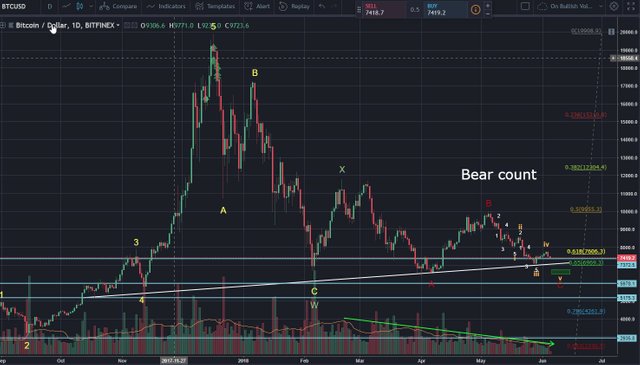 BTC Bear Count 6-5-18.jpg