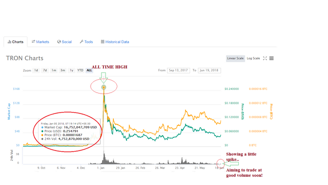 TRON-TRX-Main-NET-Migration-A-Little-Spike-at-CoinMarketCap.png