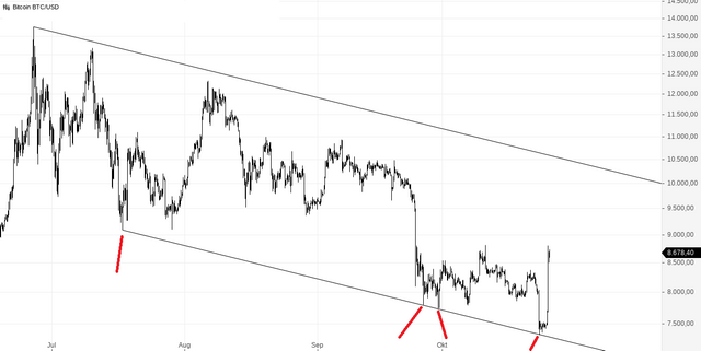 Bitcoin BTC_USD(1).png