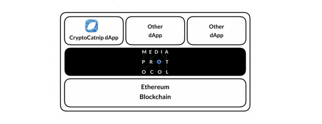 MEDIAPROTOCOLDAPP.png