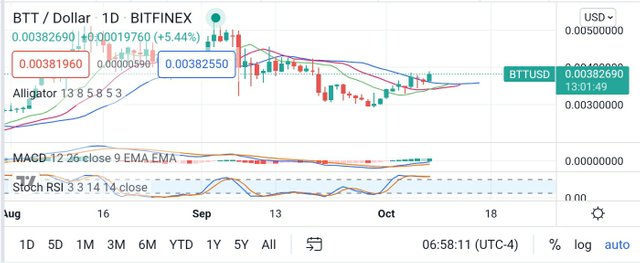 Screenshot_20211008-195831_TradingView.jpg