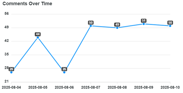 comments-over-time (19).png