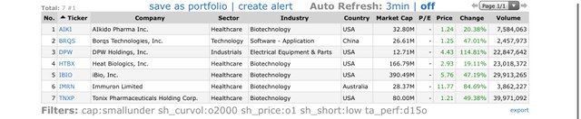 Top-Gainers_2020.07.20.jpg