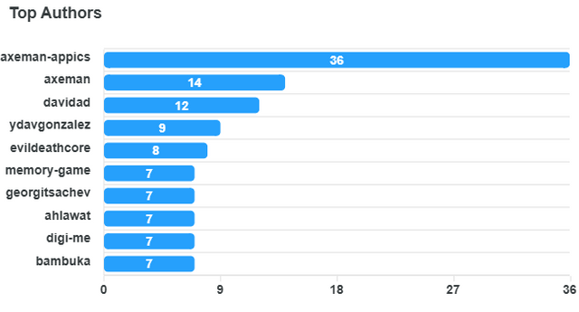 top-authors-chart (6).png