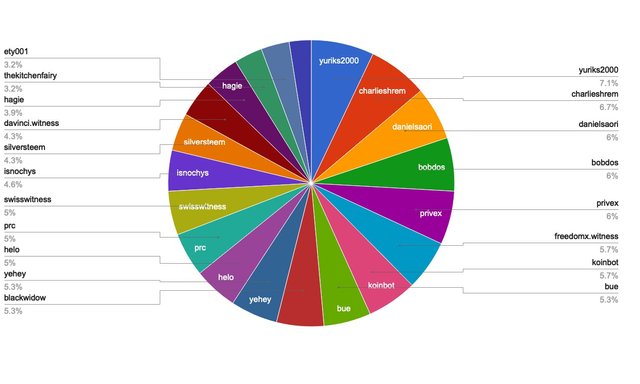 chart-Active Rank 101-120.jpg