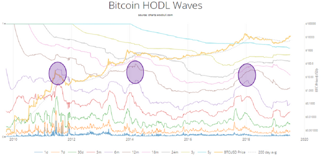 btcwave.png