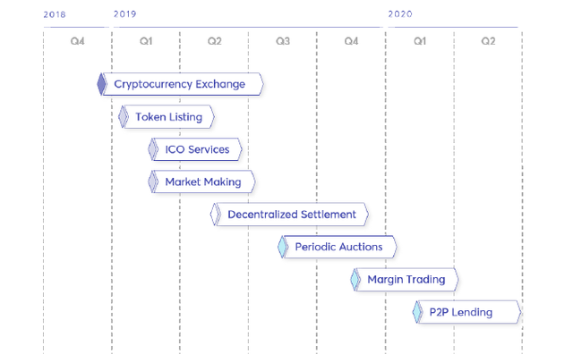 blockchain.io roadmap.png