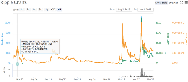 Ripple chart.png