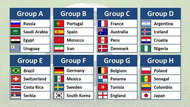 world cup 2018 group stage.jpg