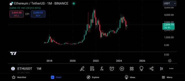 Screenshot_2024-09-27-21-08-43-036_com.tradingview.tradingviewapp.jpg