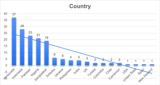 Country w3.png