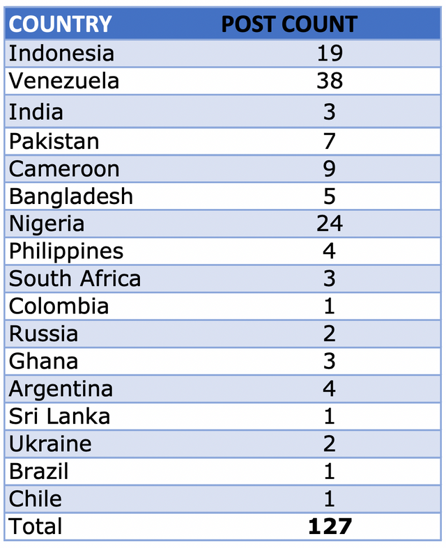 countries.png