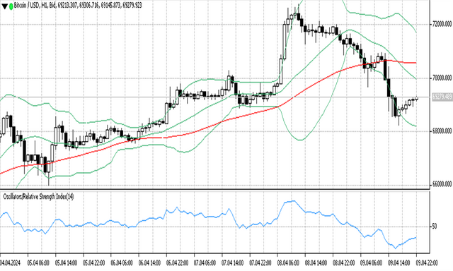 BTCUSD 10 04 2024 H1.png