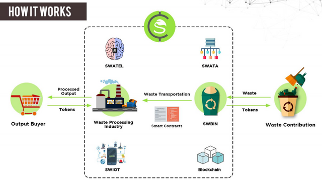 SWACHHCOIN HOW.PNG