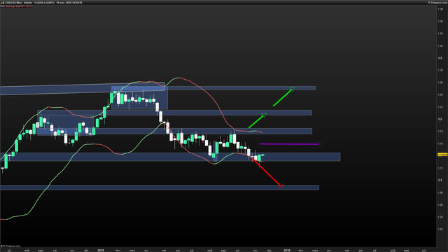 EURUSD-Hebdo-2018_11_19-12h10.png