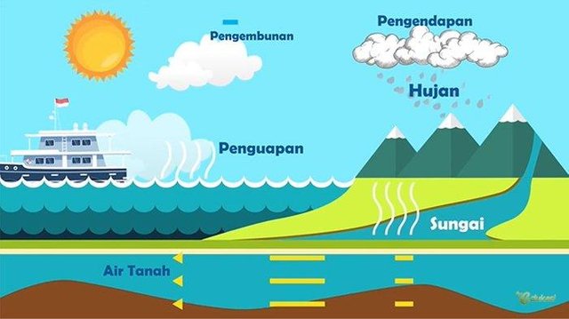 Closed and Open Hydrological Cycle.jpg