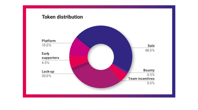 token distribution.PNG