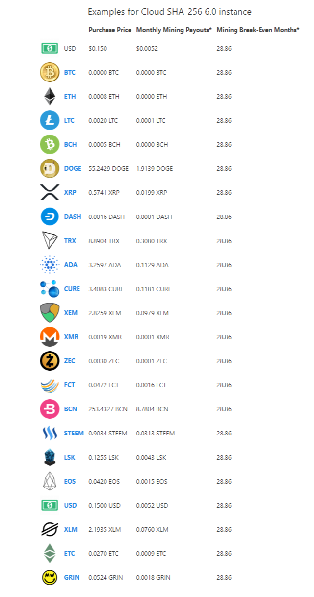 Earn Some Coins Through Cloud Mining Since 2013 They were Paying Setup4.png
