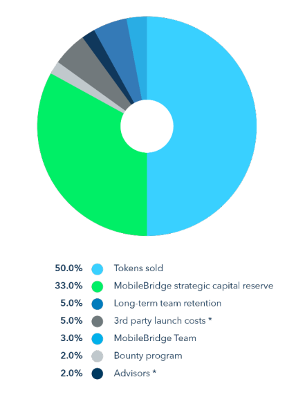 momentum token distrib.png