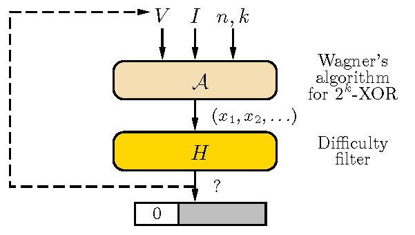 Equihash.png